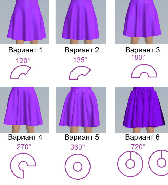 Образование фалд в зависимости от кроя на примере короткой юбки