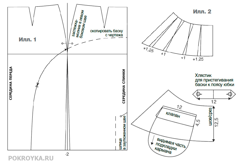 Выкройка с баской: как сшить своими руками блузку, топ, платье самостоятельно