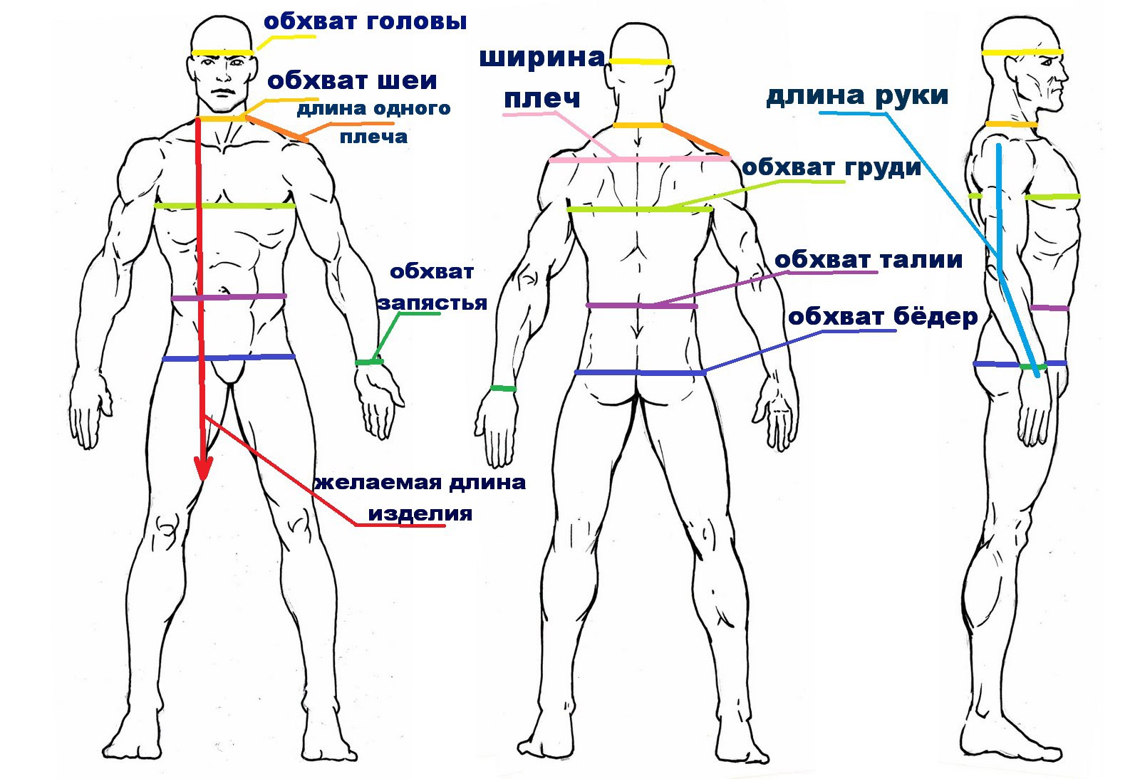 Как сшить мужскую рубашку своими руками: мастер-класс для начинающих