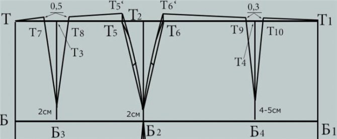Построение вытачек линии талии для юбки