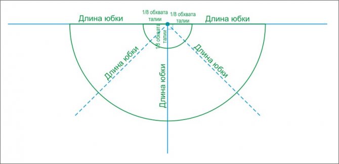 ЮБКА ДЛЯ ПОЛНЫХ. ПОСТРОЕНИЕ ВЫКРОЙКИ. Обсуждение на LiveInternet