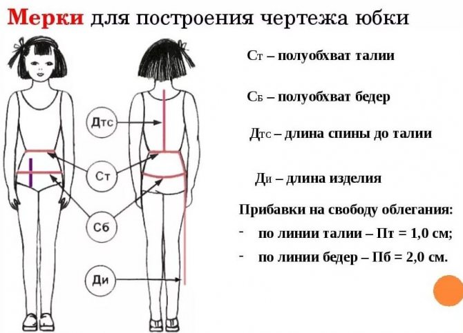 Как делать мерки