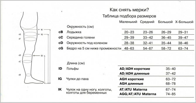 Красивые чулки для полных женщин: советы по выбору