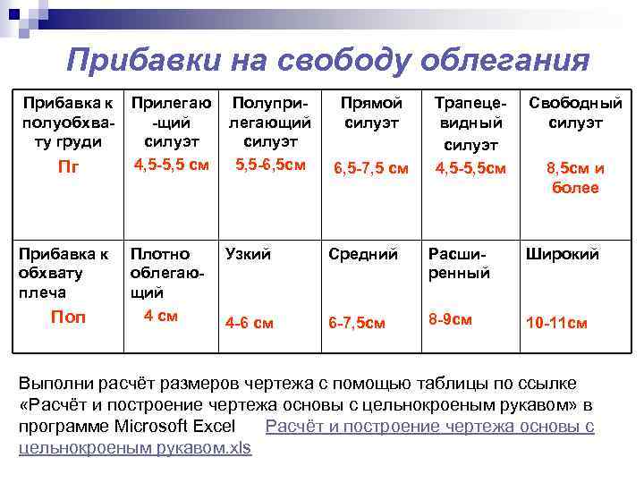 Выкройка: расчет, как строить основу, построение, самый понятный способ