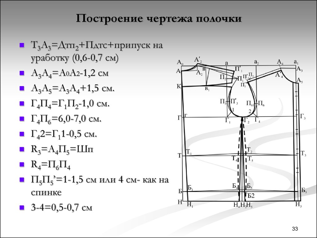 Выкройка: расчет, как строить основу, построение, самый понятный способ