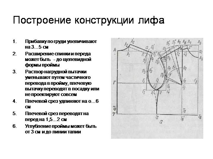 Выкройка: расчет, как строить основу, построение, самый понятный способ