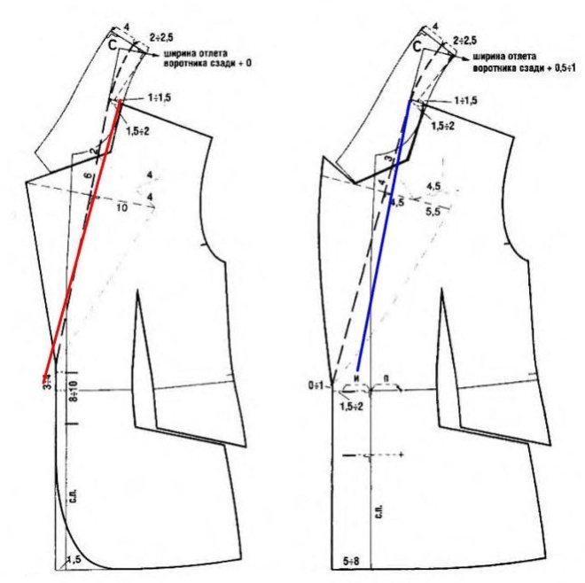Выкройка женского пиджака, жакета: как сшить своими руками, пошагово