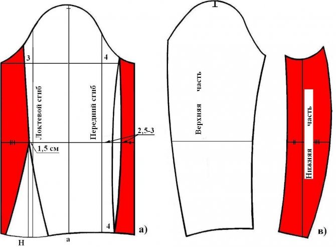 Схема построения двухшовного рукава для женского пиджака