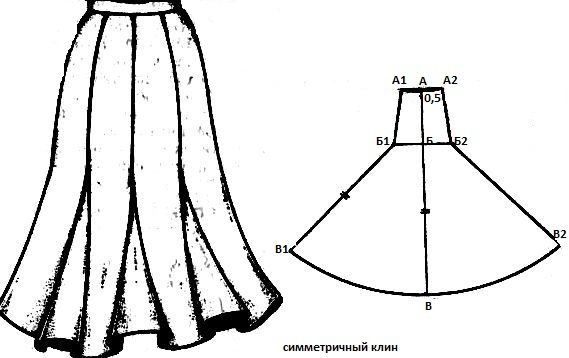 Платье годе: как сшить юбку своими руками быстро, выкройка, простой покрой