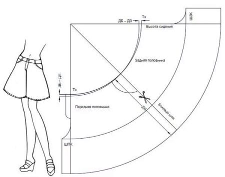 Как перешить брюки в юбку: мастер-класс переделки своими руками