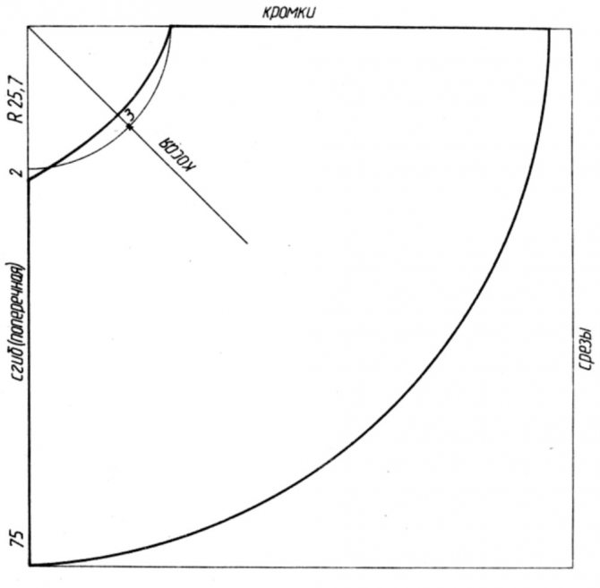 Методика кроя и пошива юбки-колокола любого размера