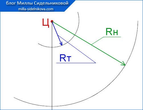 Методика кроя и пошива юбки-колокола любого размера