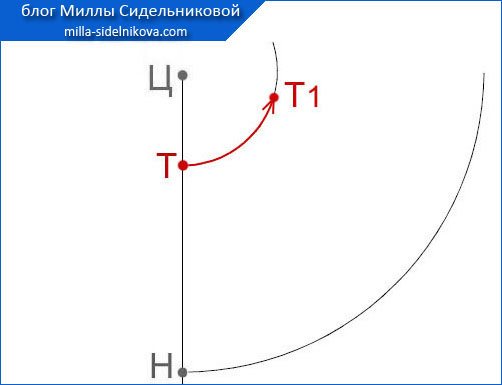 Методика кроя и пошива юбки-колокола любого размера