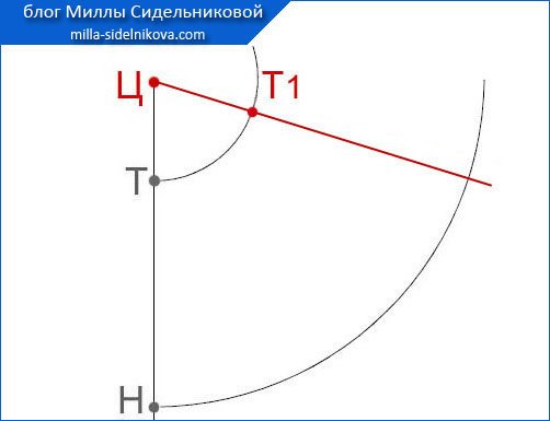 Методика кроя и пошива юбки-колокола любого размера