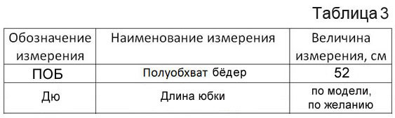 Методика кроя и пошива юбки-колокола любого размера