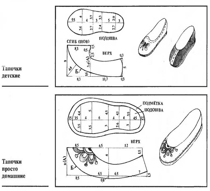 Как сшить домашние тапочки своими руками, выкройки и мастер-классы