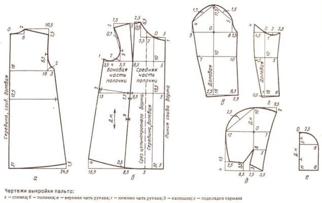 Как сшить пальто по выкройке?