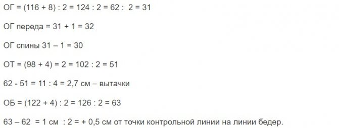 Платье трапеция для полных женщин: простые выкройки, фото и видео МК, 25 моделей