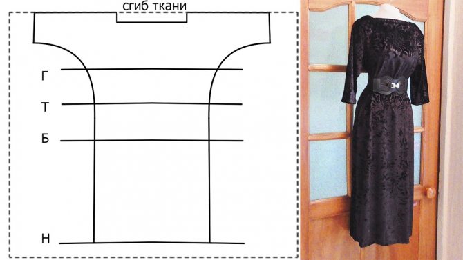 Платье из искусственного велюра своими руками выкройки. Как правильно шить из бархата: несколько советов и методов