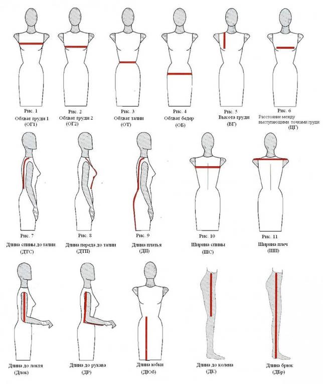 Как снимать мерки с фигуры для построения выкройки платья-футляр