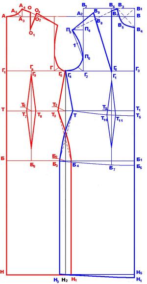 Построение выкройки платья