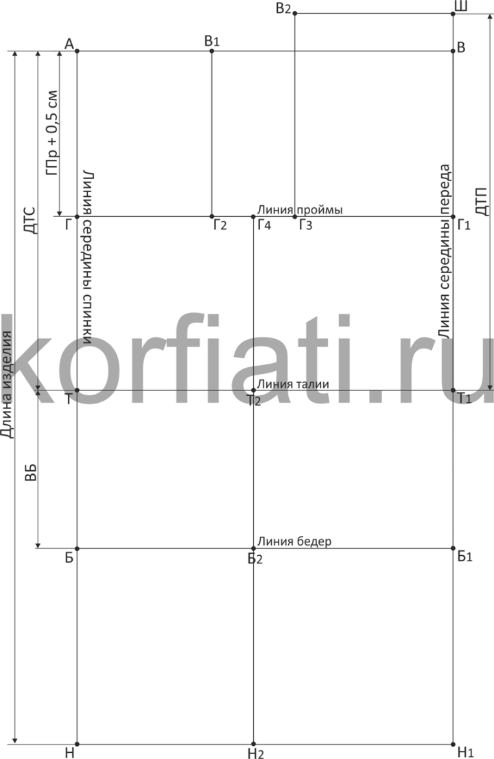 Пошаговое построение выкройки платья - шаг 2