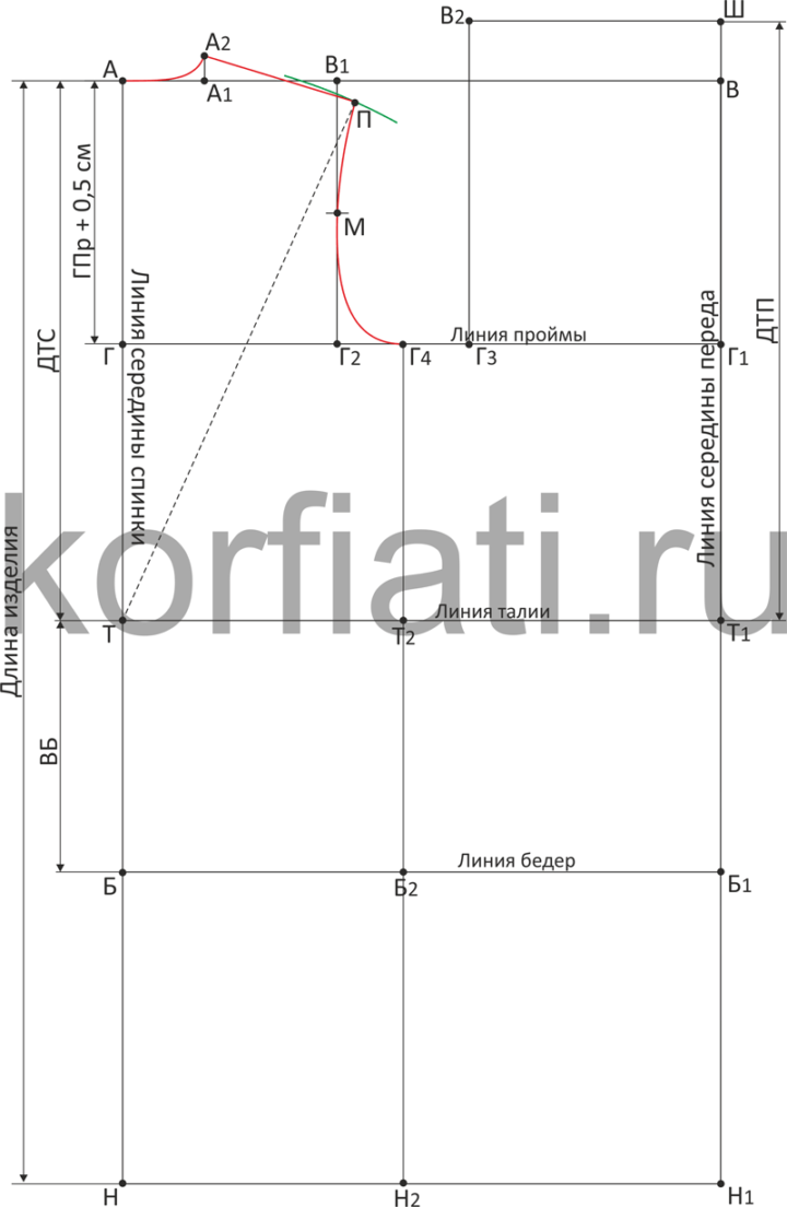 Пошаговое построение выкройки платья - шаг 5