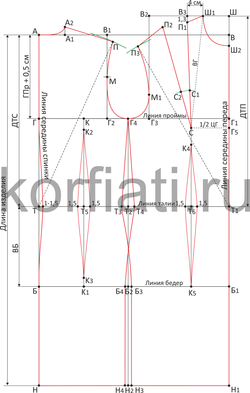 Пошаговое построение выкройки платья - шаг 10