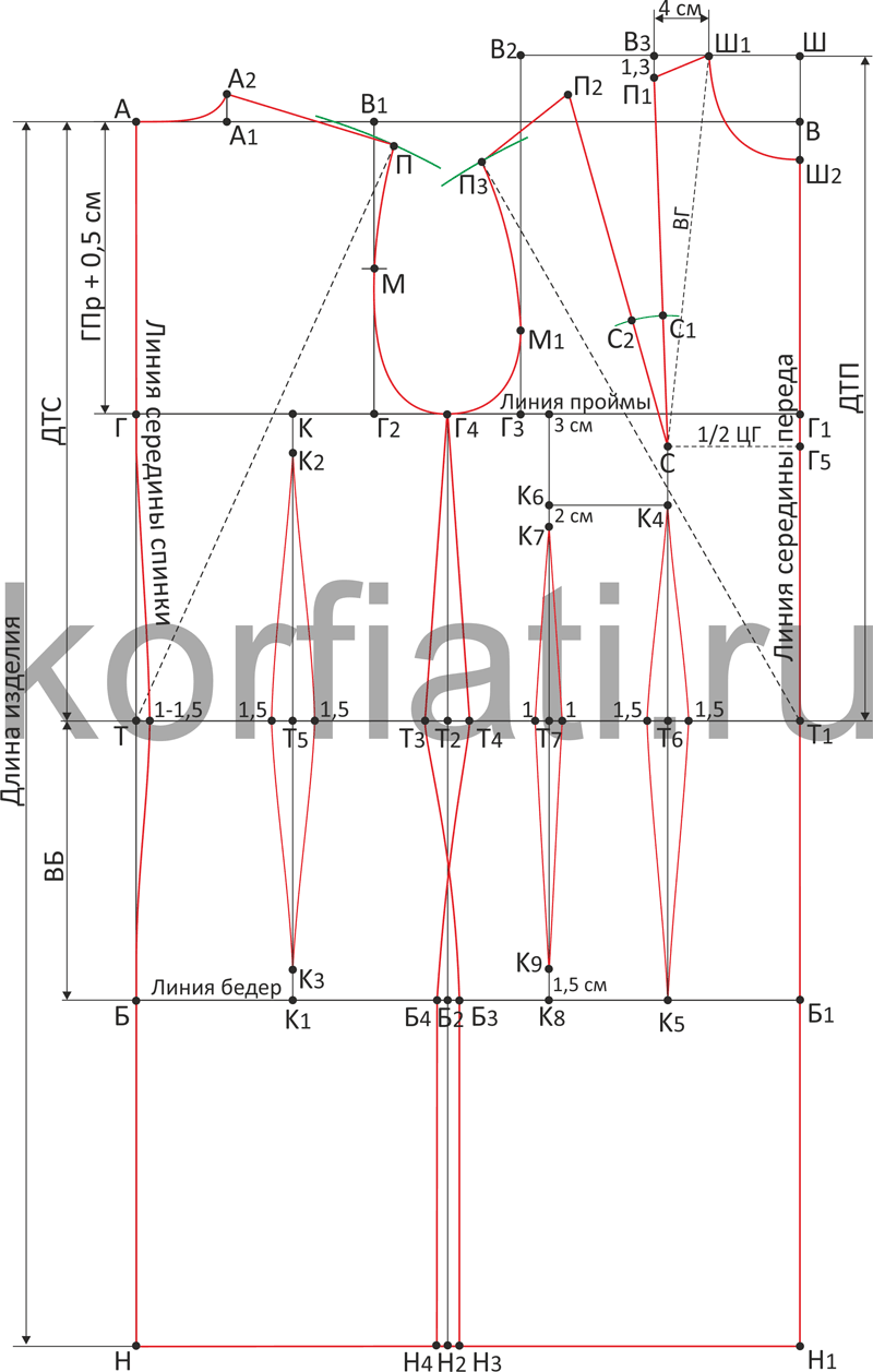 Готовый чертеж выкройки платья 