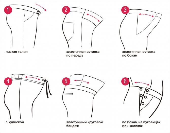 Как сшить брюки без выкройки своими руками за один вечер