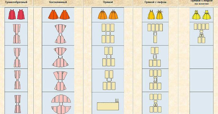 Выкройки к длинному сарафану для девочки на масленицу в русском стиле