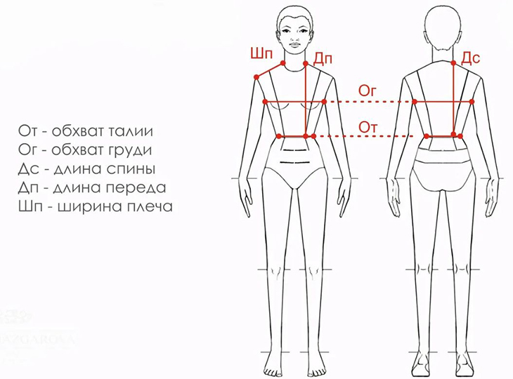 Правила построения выкройки