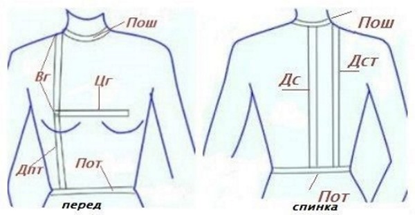 Сшить сарафан для женщины своими руками. Выкройки для начинающих