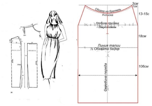 Сшить сарафан для женщины своими руками. Выкройки для начинающих