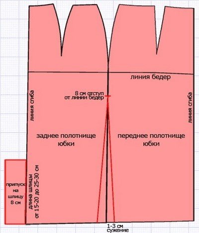 Юбка в клетку - сшить своими руками