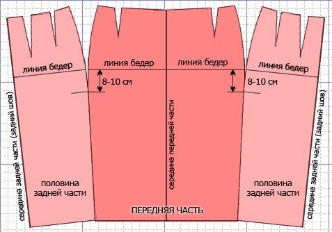 Как сшить юбку-карандаш пошаговая инструкция для начинающих