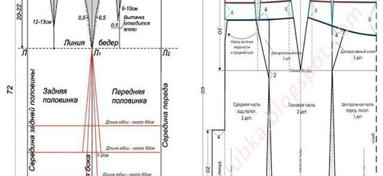 Как сшить юбку-карандаш пошаговая инструкция для начинающих