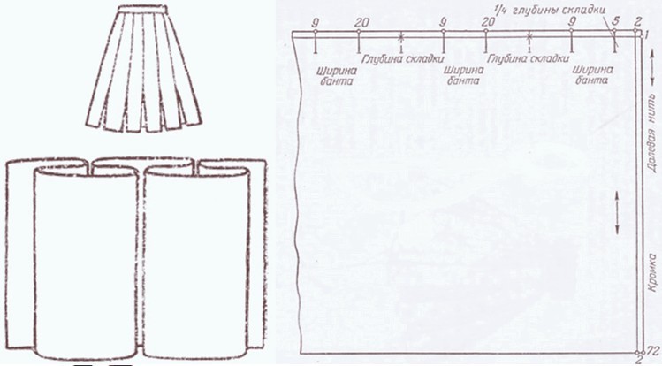 Юбка с бантовыми складками: пошаговая инструкция для начинающих как построить выкройку и сшить своими руками