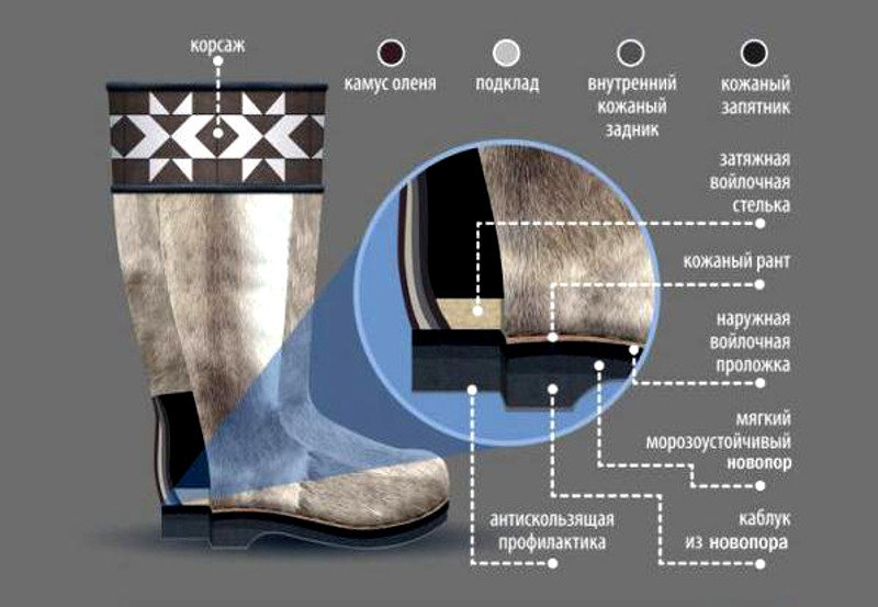 Как подобрать размер зимней обуви?