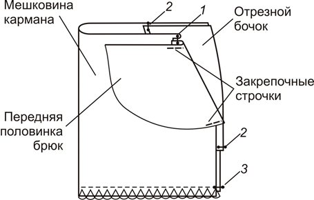 Юбка брюки с выкройкой для полных женщин — трансформер, как сшить своими руками