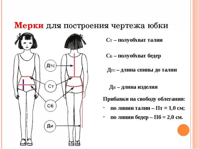 Выкройка Юбка-брюки для женщин (размер 34-40евро)