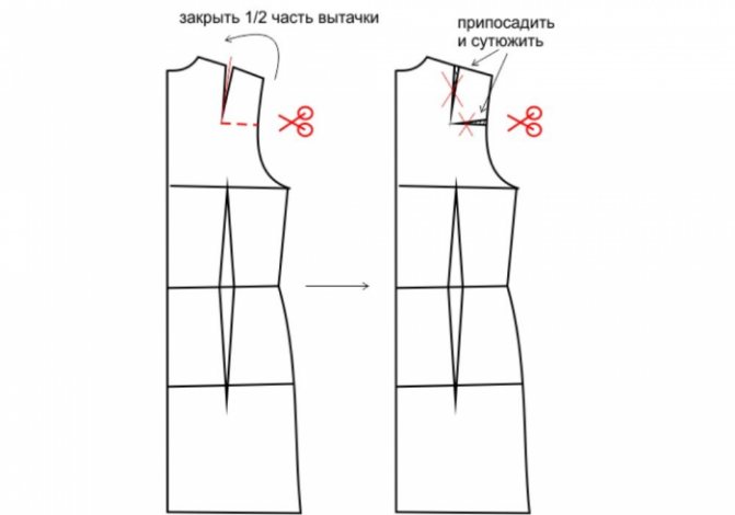 Платье с открытой спиной — выкройка и МК по шитью с пошаговыми фото и видео
