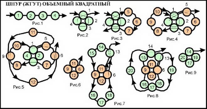 Смотрите как делается жгут из бисера, схемы узоров