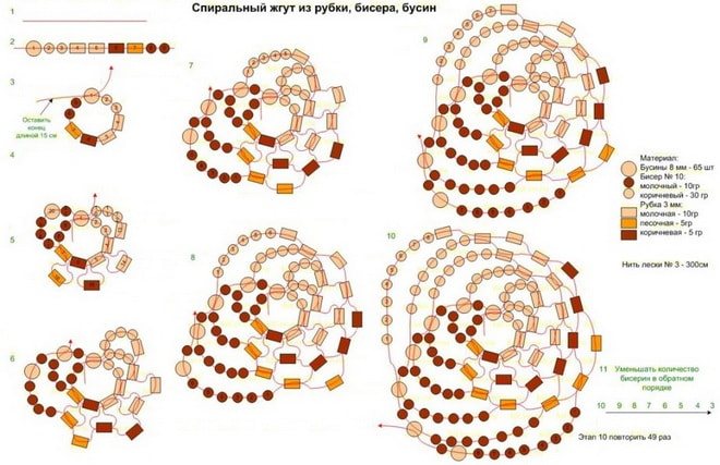 В статье смотрите схему жгута из бисера на 10 бисерин