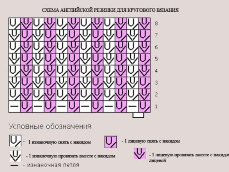 Вязания английской резинки спицами для начинающих