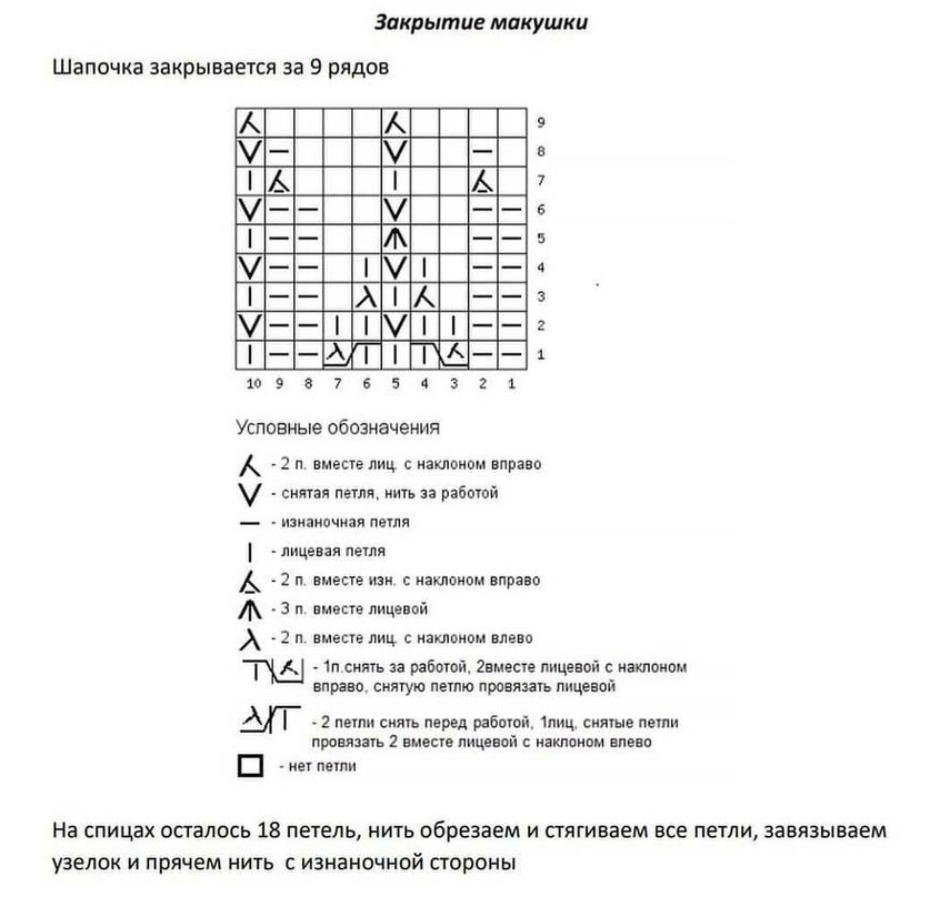 Шапки спицами: новые модели 2021 года. Мастер-класс, как связать по схеме с описанием и фото инструкции