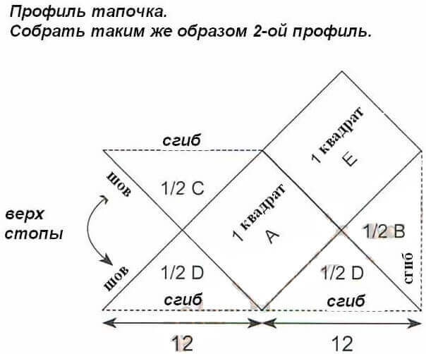 Сборка