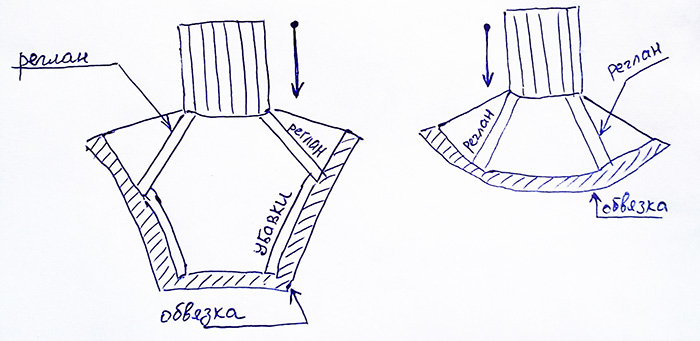 Манишка для мальчика спицами: схема с описанием вязания, модели, видео для начинающих