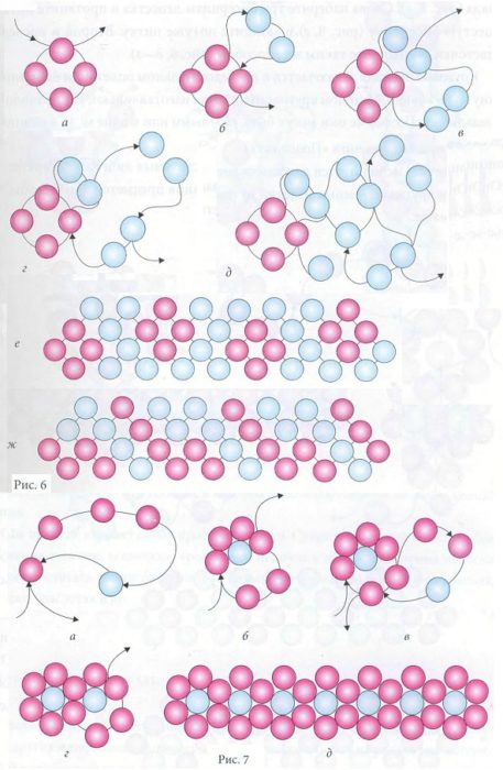 Бисероплетение: схемы для начинающих: цепочки 