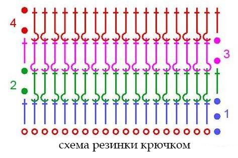 Схемы вязания манишки для женщин